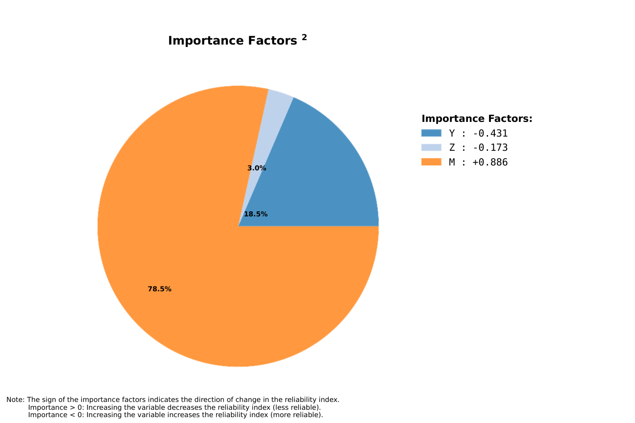 AT610 FORM importance factors