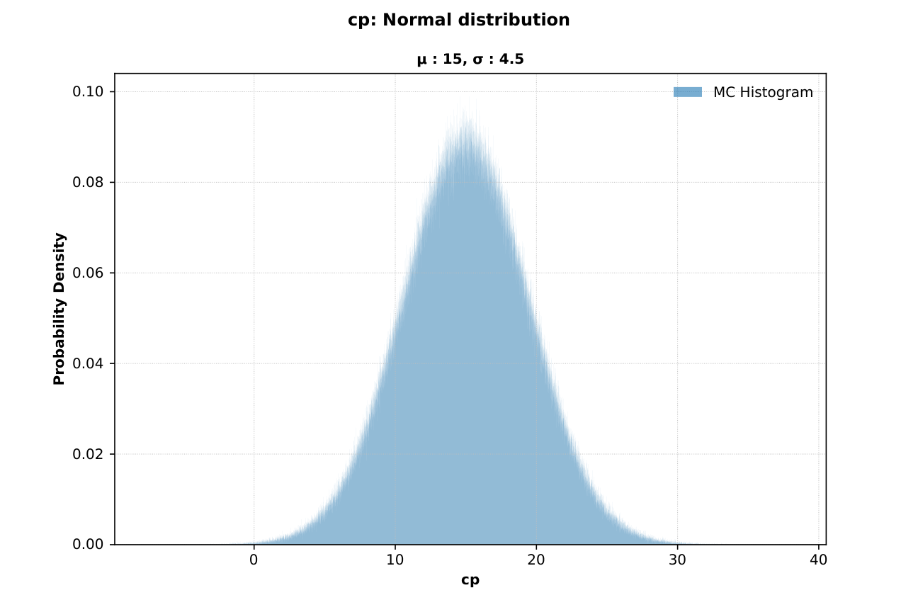 Chan2 MC histogram for cp