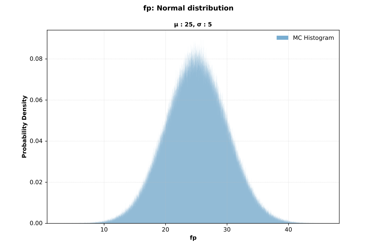 Chan2 MC histogram for fp