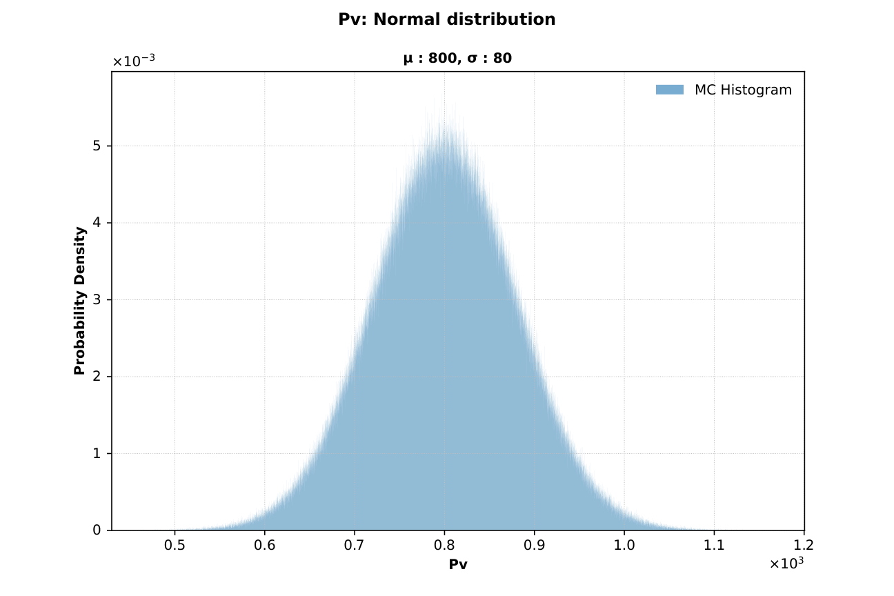 Chan2 MC histogram for Pv