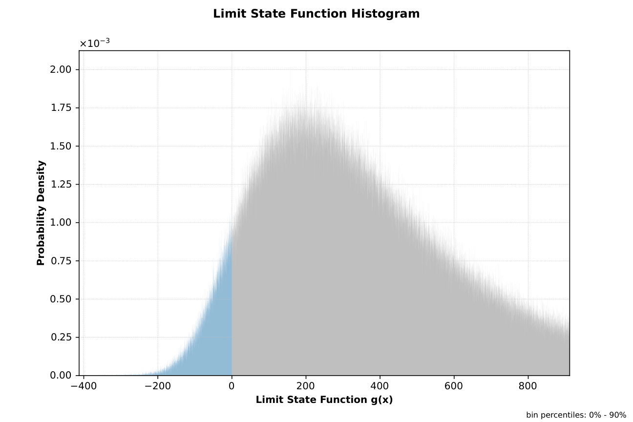 Chan2 limit state function histogram