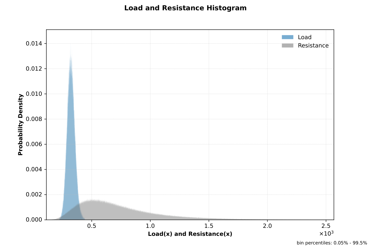 Chan2 load and resistance histogram