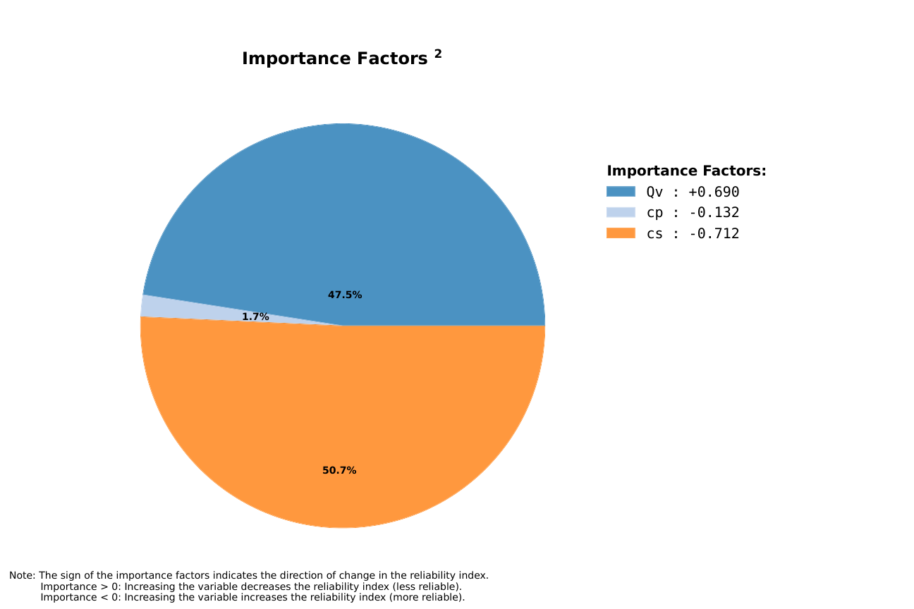 Chan3 importance factors