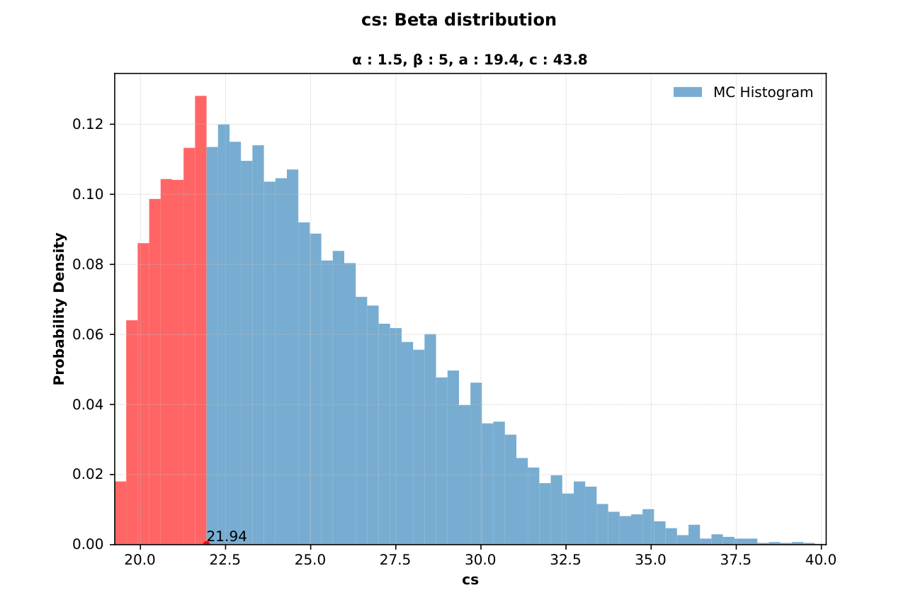 Chan3 Monte Carlo histogram for cs